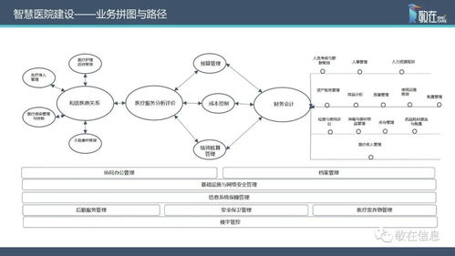 智慧管理分級(jí)標(biāo)準(zhǔn)解讀 信息系統(tǒng)運(yùn)行維護(hù)服務(wù)在支持醫(yī)院評(píng)級(jí)中的關(guān)鍵作用