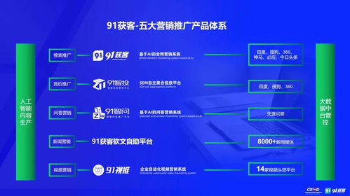 大數(shù)據(jù)獲客系統(tǒng)運(yùn)維服務(wù) 專(zhuān)業(yè)保障企業(yè)數(shù)據(jù)驅(qū)動(dòng)增長(zhǎng)